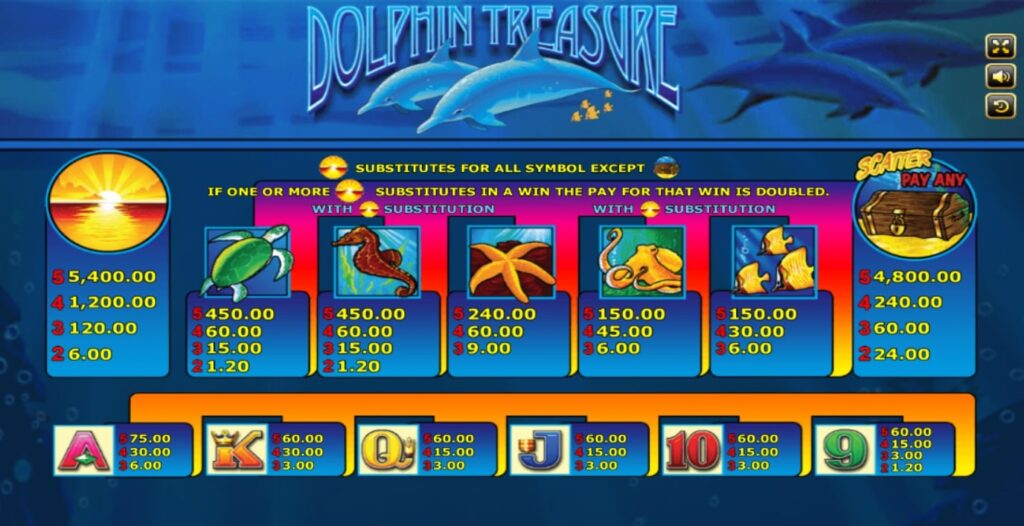 สล็อตXO เว็บตรง อัตราการจ่ายเงิน Dolphin Treasure