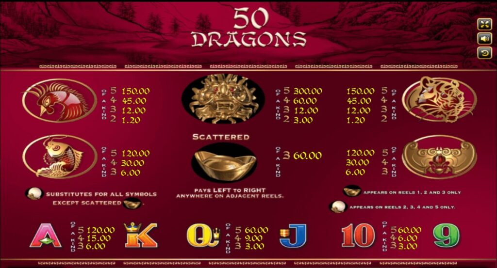 XO สล็อต อัตราการจ่ายเงิน Fifty Lions Bonus