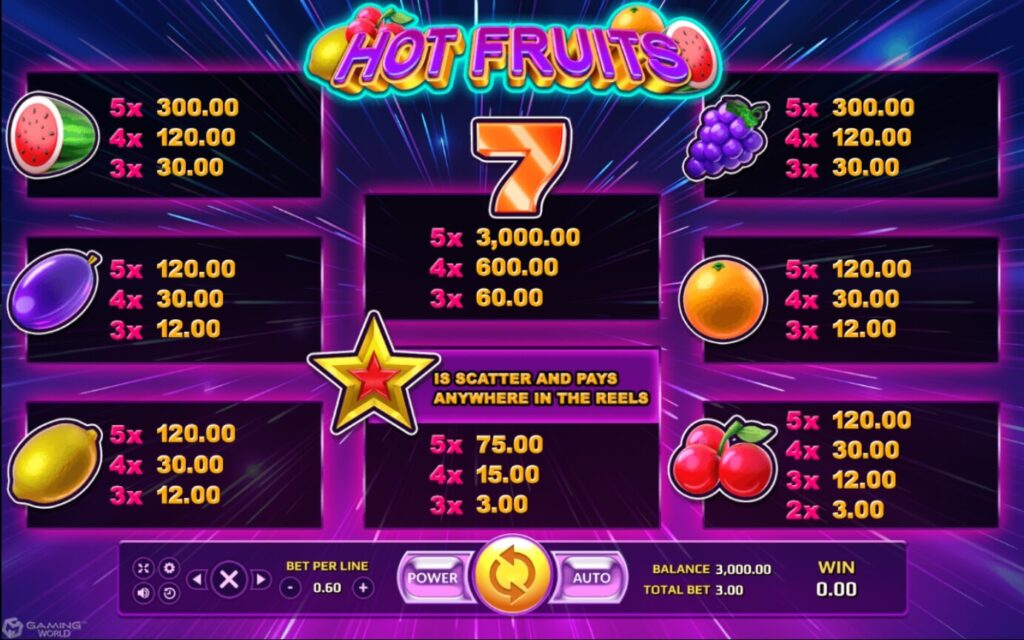 xoเครดิตฟรี อัตราการจ่ายเงิน Hot Fruits 
