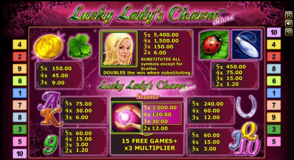 สล็อตXO 888 อัตราการจ่ายเงิน Lucky Lady Charm Free