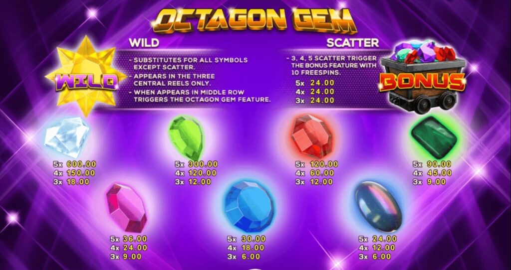 SLOTXO247อัตราการจ่ายเงิน Octagon Gem Bonus