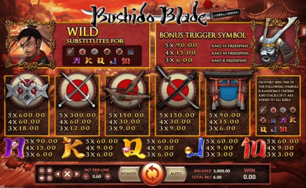 สล็อต XO ค่ายใหญ่อัตราการจ่ายเงิน Bushido Blade