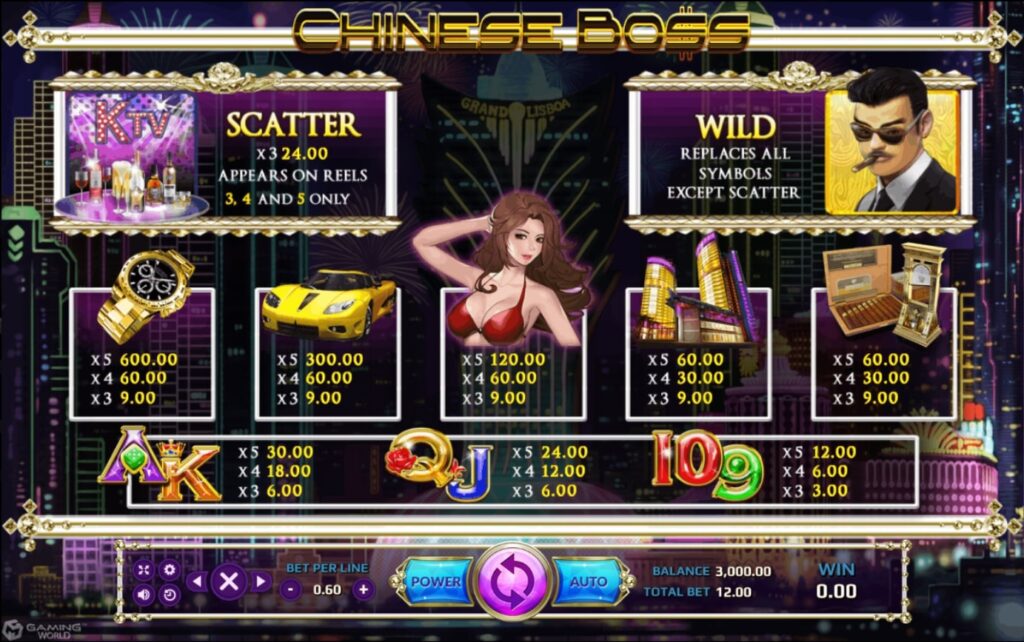 เกมXOอัตราการจ่ายเงิน Chinese Boss Slot Online