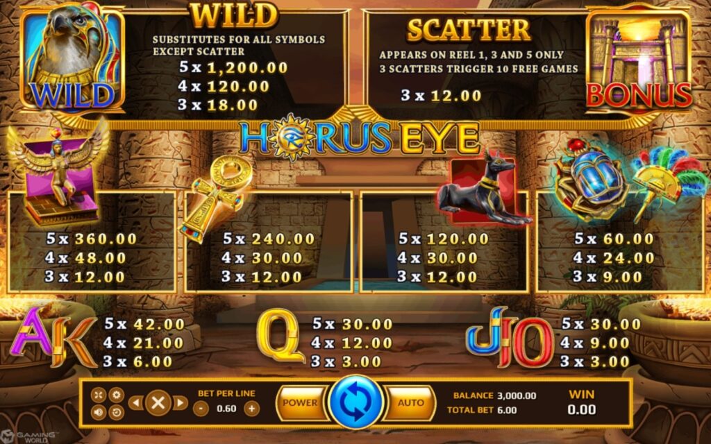 slot1234 สัญลักษณ์ของเกม Horus Eye Slot Games