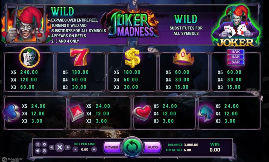 สล็อตXO เครดิตฟรี อัตราการจ่ายเงิน Joker Madness