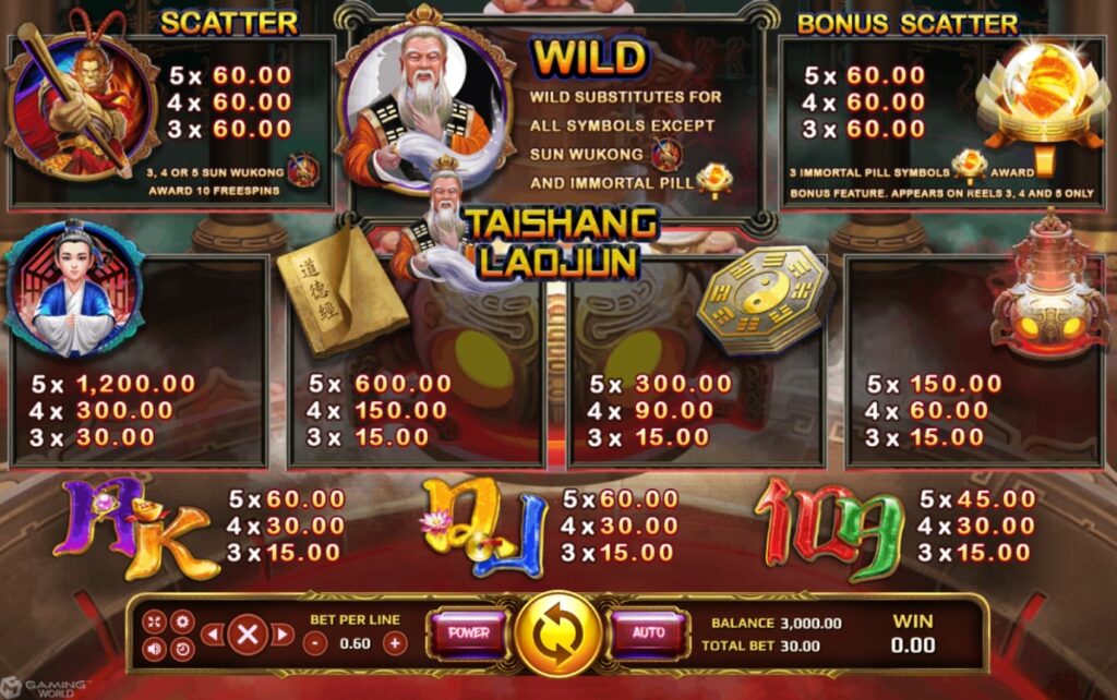 SLOTXO1234สัญลักษณ์ของเกม Tai Shang Lao Jun Slot Games