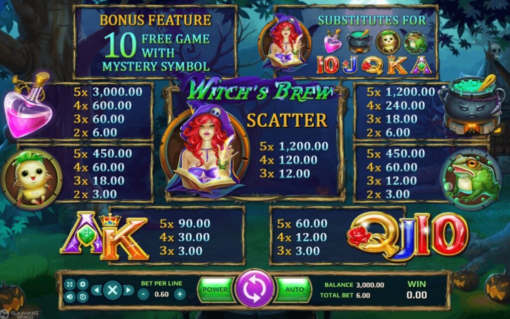 SLOTXO THAIสัญลักษณ์ของเกม Witch’s Brew Slot Games