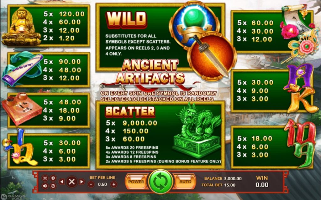 XO SLOT อัตราการจ่ายเงิน Ancient Artifact