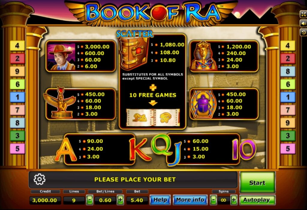 สล็อต1234อัตราการจ่ายเงิน Book Of Ra