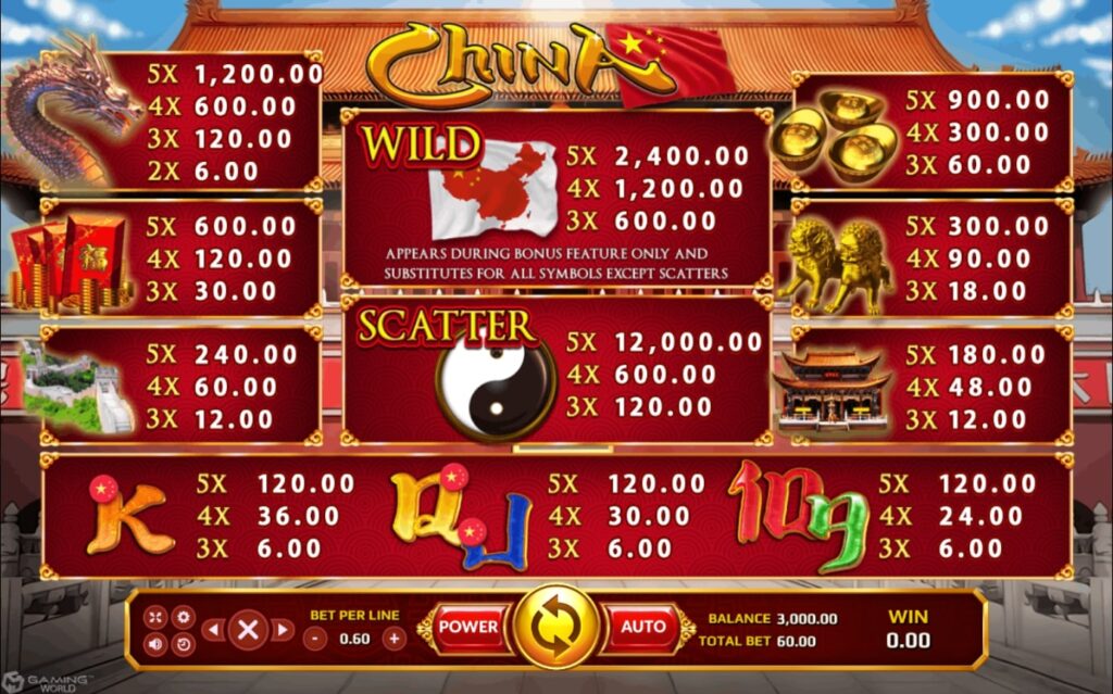 XO SLOT อัตราการจ่ายเงิน China