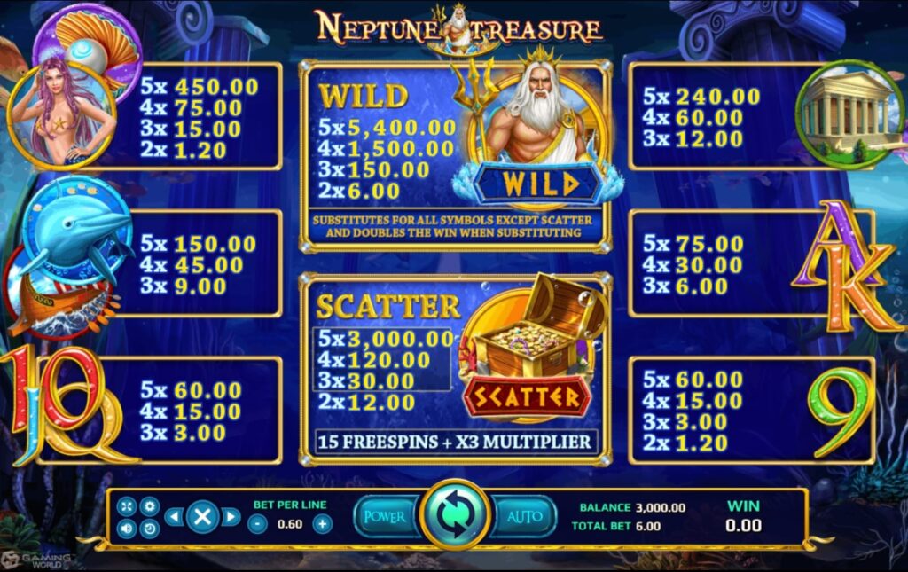 XOSLOT อัตราการจ่ายเงิน Neptune Treasure