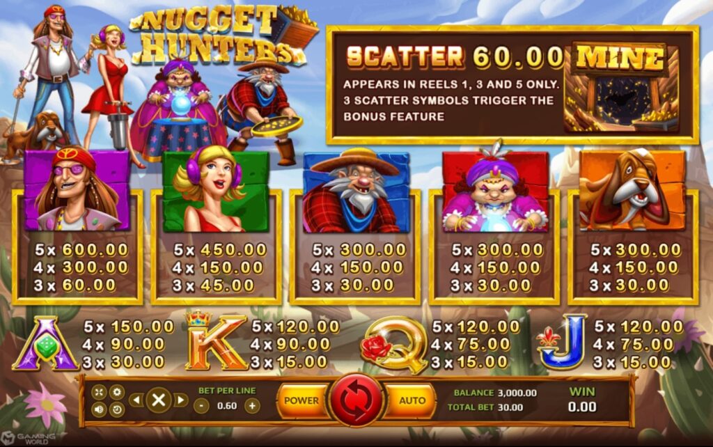 สล็อต1234อัตราการจ่ายเงิน Nugget Hunter