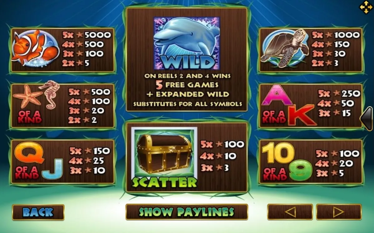 ตารางสัญลักษณ์ Dolphin Reef แสดงอัตราการจ่ายรางวัล