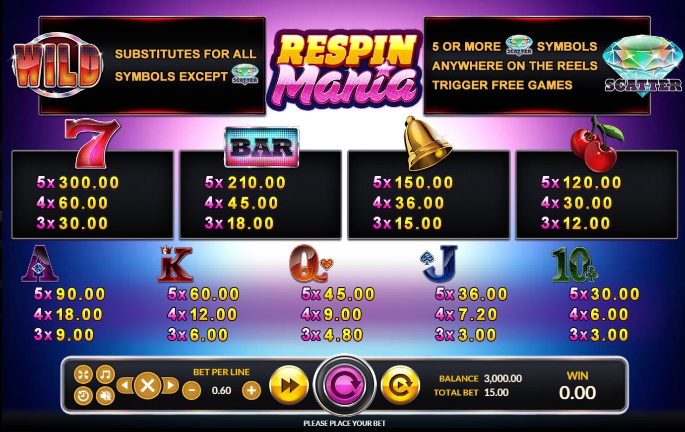ตารางสัญลักษณ์ Respin Mania พร้อมอัตราการจ่ายและตัวคูณรางวัล