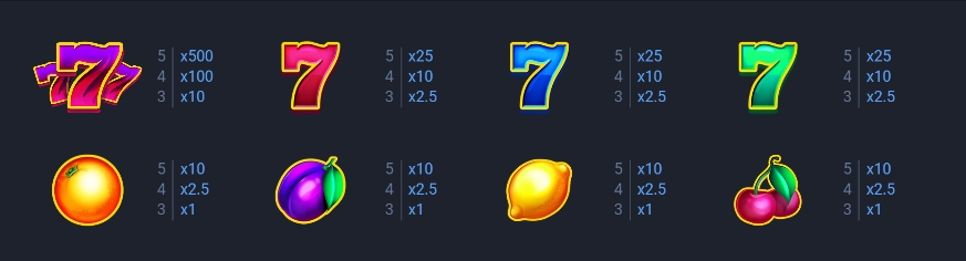 CYCLE OF LUCK BONUS BUY EVOPLAY slotxo247 ฝาก ถอน