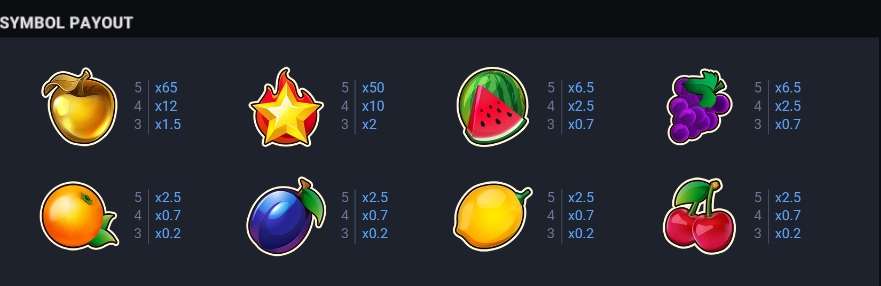 FRUIT SUPER NOVA 80 Evoplay slotxo 247 ทางเข้า