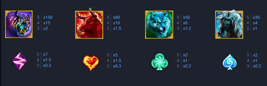 WILD OVERLORDS BONUS BUY Evoplay slotxo247 ฝาก ถอน