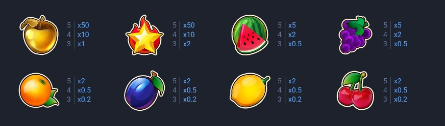 FRUIT SUPER NOVA 100 EVOPLAY slotxo247 ทดลองเล่น