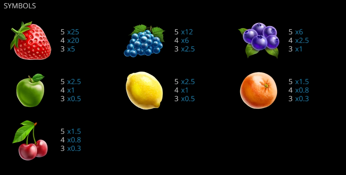 FRUIT BURST EVOPLAY slotxo247 เว็บตรง