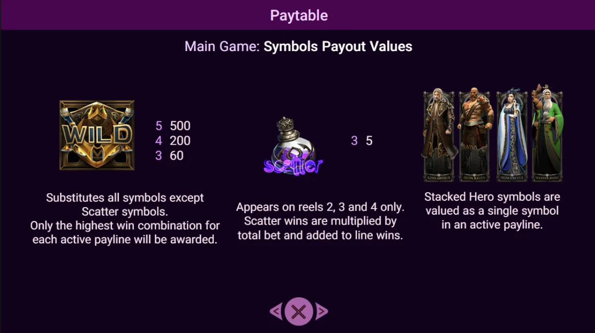 HEROES รอบโบนัส Free Spins พร้อม Expanding Symbol และ Retrigger