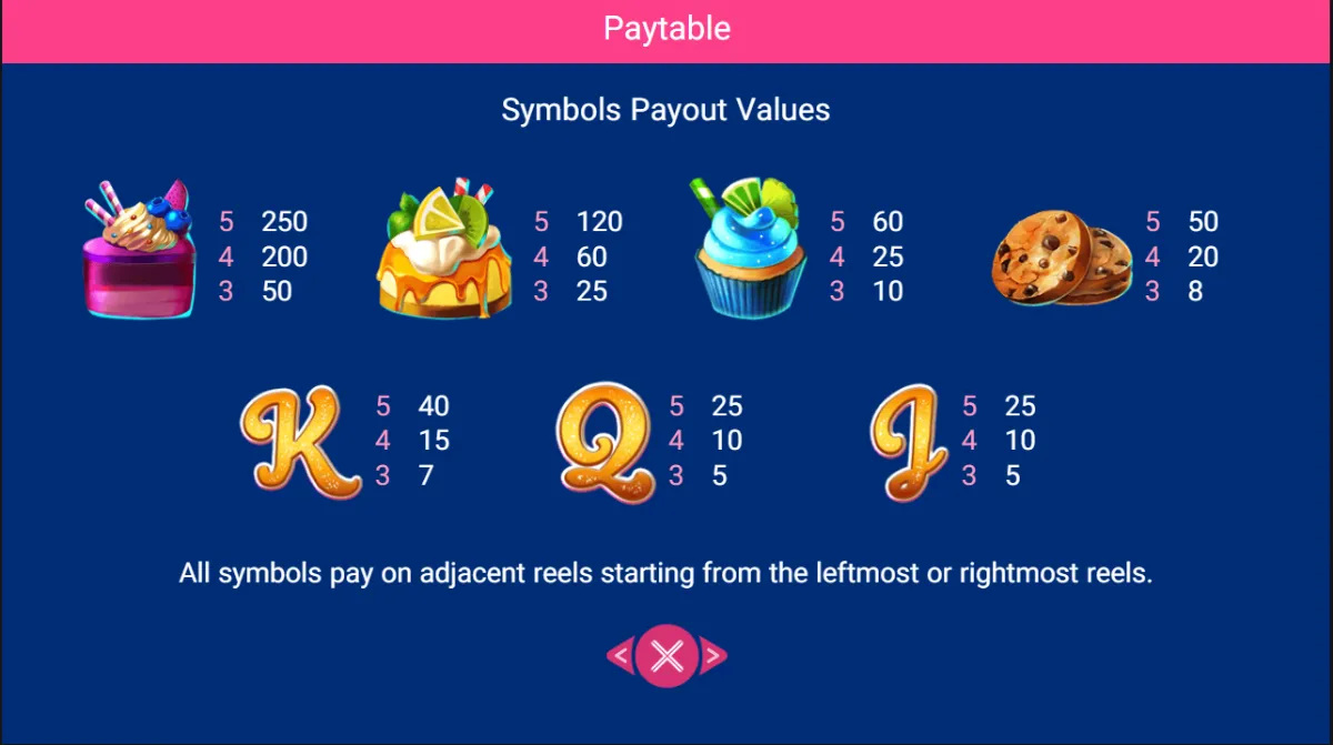 รีวิวเกม SWEET BAKERY พร้อมฟีเจอร์ Wild Free Spins และโบนัสพิเศษ