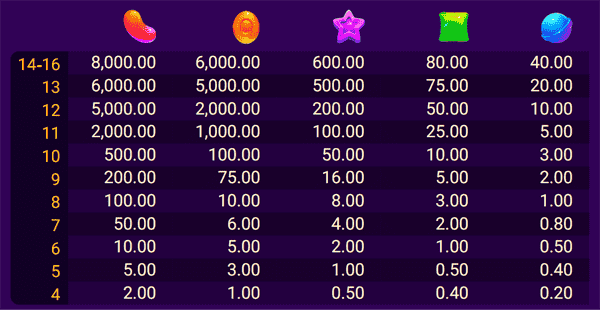 CANDY CANDY SPADEGAMING slotxo247 สมัครสมาชิก