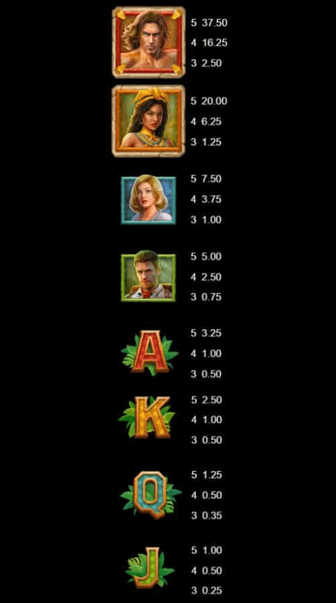 Tarzan and the Jewels of Opar Microgaming slotxo247 เว็บตรง