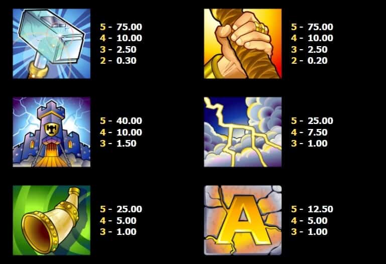 Thunderstruck Microgaming slotxo247 สมัครสมาชิก ปั่นสล็อต