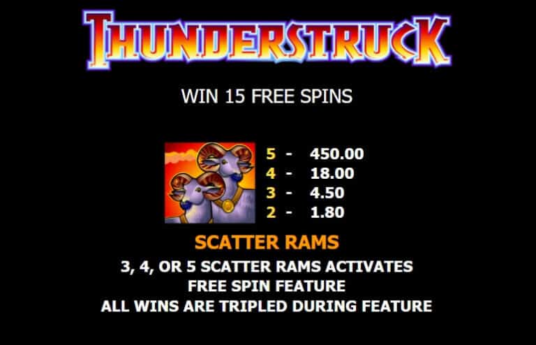 Thunderstruck Microgaming slotxo247 เว็บตรง
