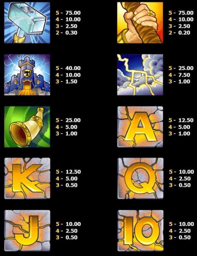 Thunderstruck Microgaming slotxo247 เว็บตรง
