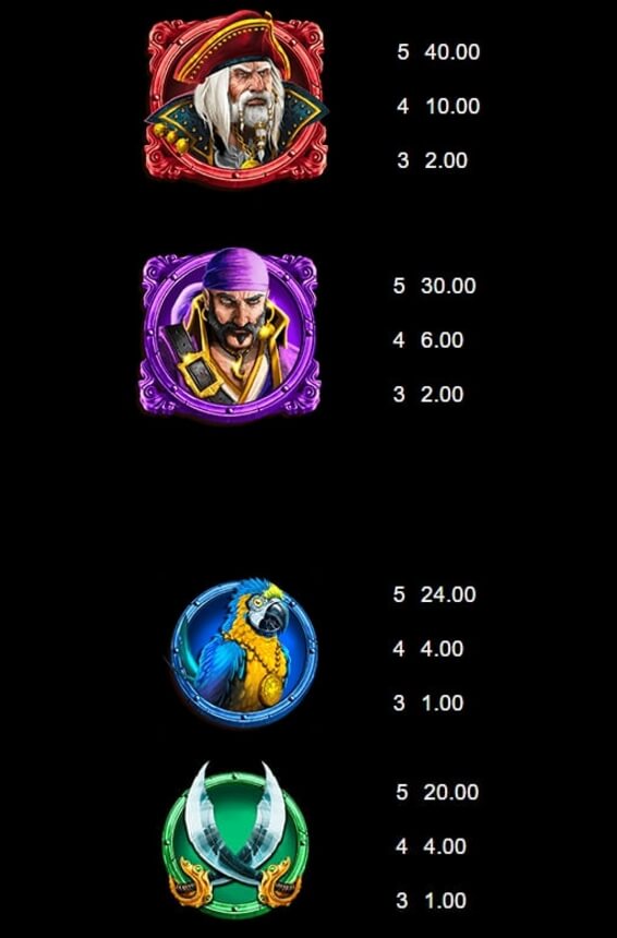 ภาพประกอบเกมสล็อต Adventures of Doubloon Island ภาพที่ 2