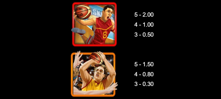 Basketball Star on Fire Microgaming slotxo247 สมัครสมาชิก