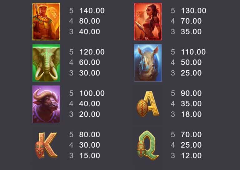 Africa X Up Microgaming slotxo247 สมัครสมาชิก