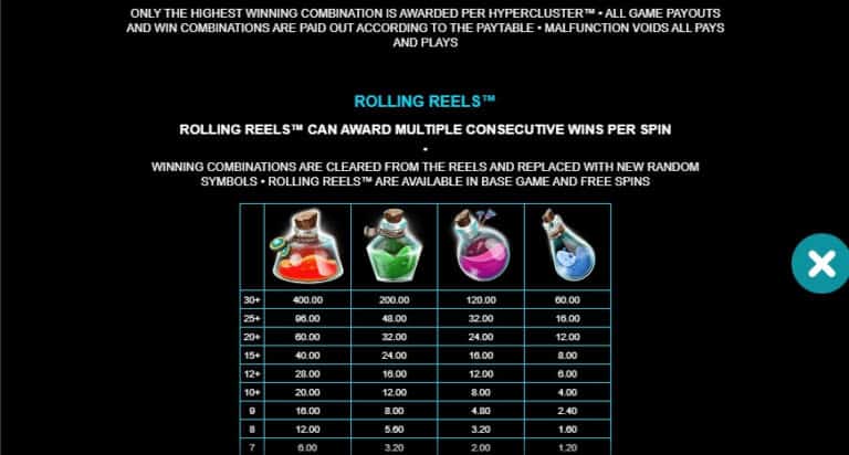 Alchemy Fortunes Microgaming slotxo247 สมัคร สล็อต