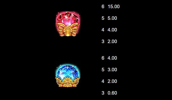 Ancient Fortunes Poseidon Microgaming slotxo247 สมัครสมาชิก