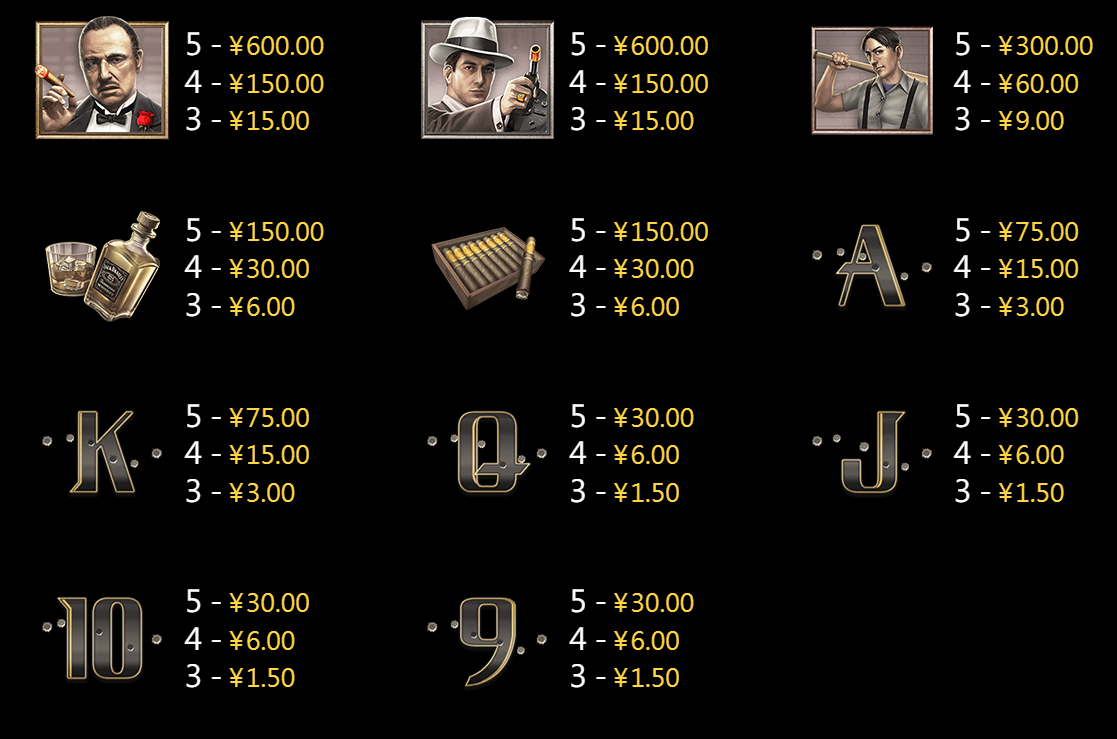 Mafia CQ9gaming slotxo247 ฝาก ถอน