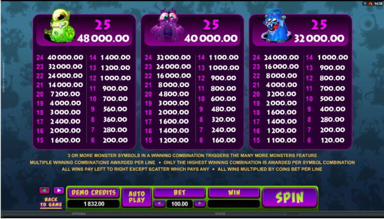 So Many Monsters Microgaming slotxo247 เว็บตรง