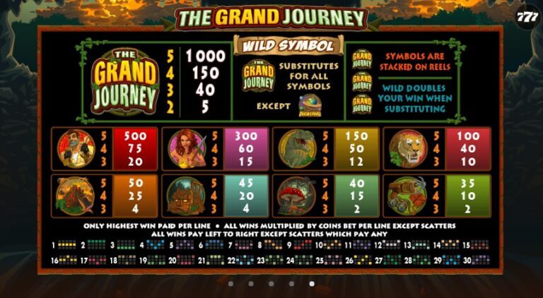 The Grand Journey Microgaming slotxo247 สมัครสมาชิก