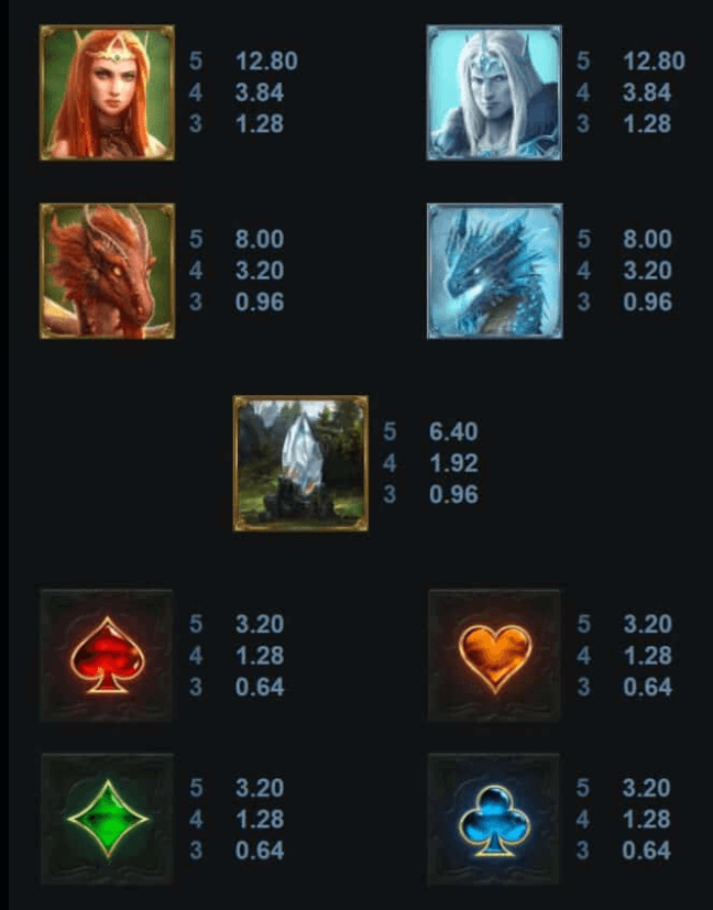 Dragon Shard Megaways Microgaming slotxo247 เว็บตรง