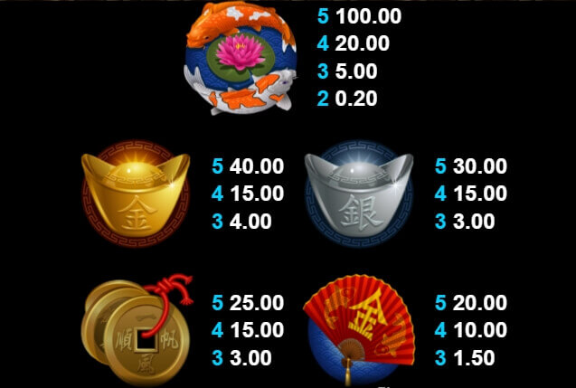 Lucky Koi Microgaming slotxo247 สมัครสมาชิก