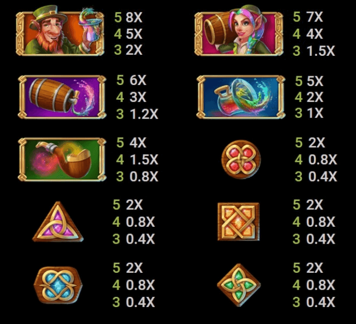 Rainbrew Microgaming slotxo247 เว็บตรง