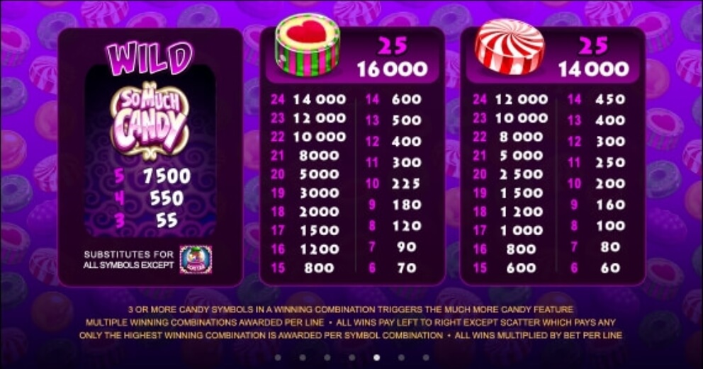So Much Candy Microgaming slotxo247 เว็บตรง