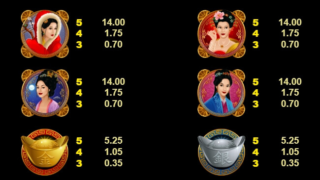 Asian Beauty Microgaming slotxo247 เว็บตรง