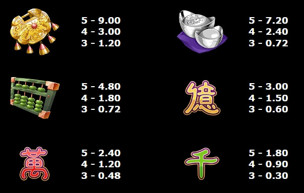Fortune Girl Microgaming slotxo247 สมัครสมาชิก