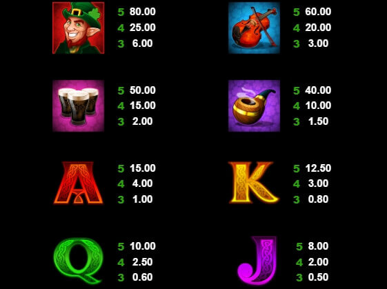 Lucky Leprechaun Microgaming slotxo247 สมัครสมาชิก