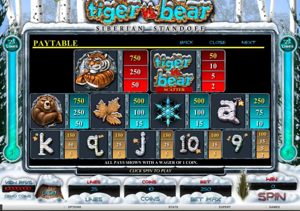 Tiger vs Bear Microgaming slotxo247 ฝาก ถอน