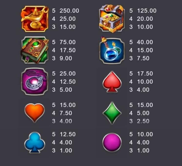 10000 Wishes Microgaming slotxo247 สมัครสมาชิก