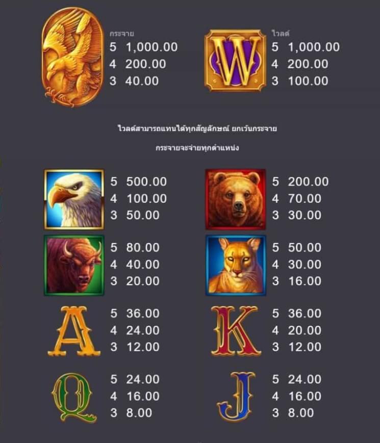 25000 Talons Microgaming slotxo247 สมัคร สล็อต