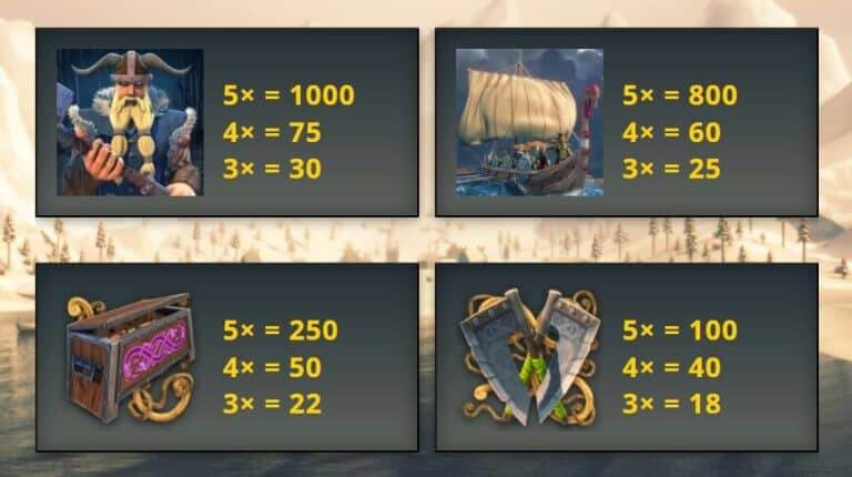 Arctic Fortune Microgaming slotxo247 สมัครสมาชิก