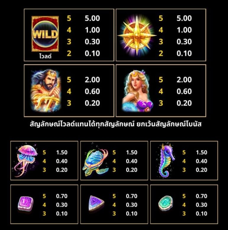 Atlantis Rising Microgaming slotxo247 สมัครสมาชิก